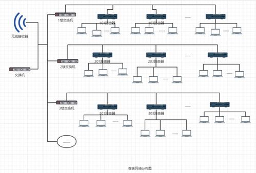 面向校園網系統(tǒng)集成的集成電路設計方案探討