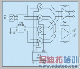 CMOS工藝下的射頻集成電路設計 挑戰(zhàn)、機遇與核心技術