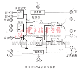 中規(guī)模集成電路功能測試儀的設計與實現