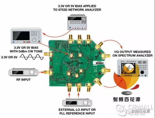 RFIC射頻集成電路的電源設(shè)計(jì)與管理 挑戰(zhàn)、策略與最佳實(shí)踐