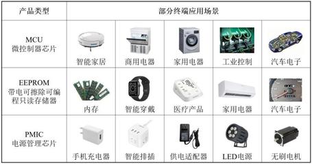 高秉強(qiáng)陪跑18年、大疆高管加持，這位硅谷海歸二度沖刺IPO 一家IC設(shè)計(jì)公司的韌性突圍