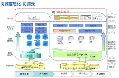 保利協鑫發布智能工廠路線圖，聚焦信息系統集成服務