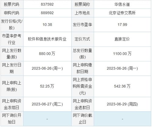 今日新股申購聚焦 朗威股份與華信永道，信息系統集成服務領域雙星閃耀