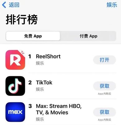 TikTok之后，中國CMS系統再掀美國市場熱潮